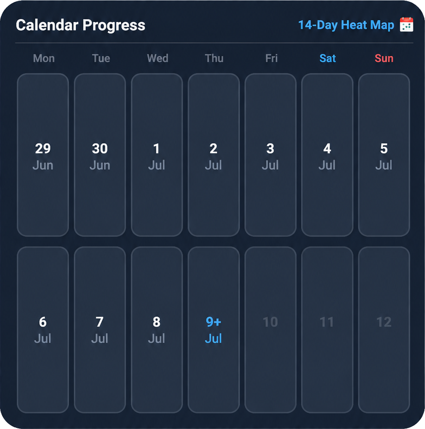 Easy Goal Tracker 14-day heatmap widget